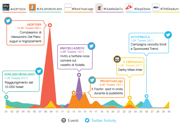 Top Social Campaigns _ trend Novembre new