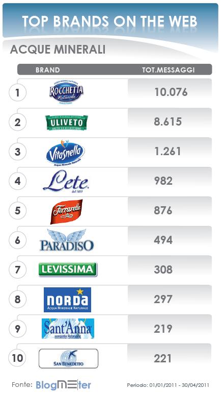 TopBrandsAcqueMaggio