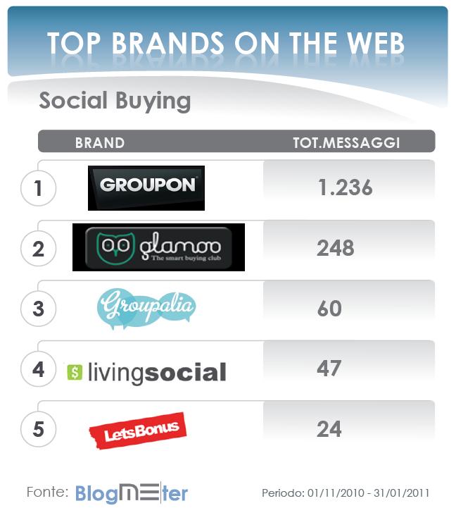 TopBrandsSocialBuying