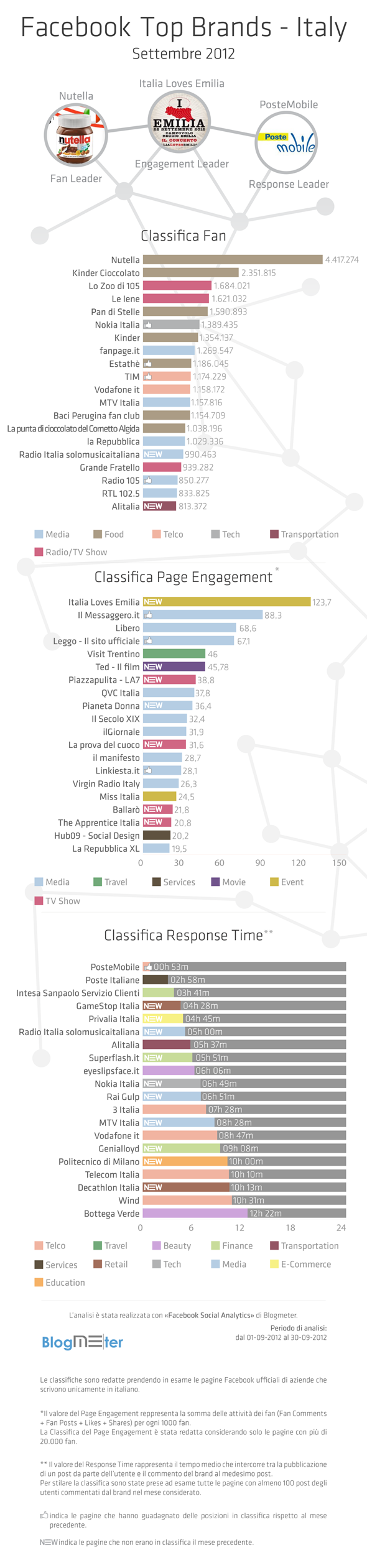 Top_Brands_Settembre Top_Brands_Settembre