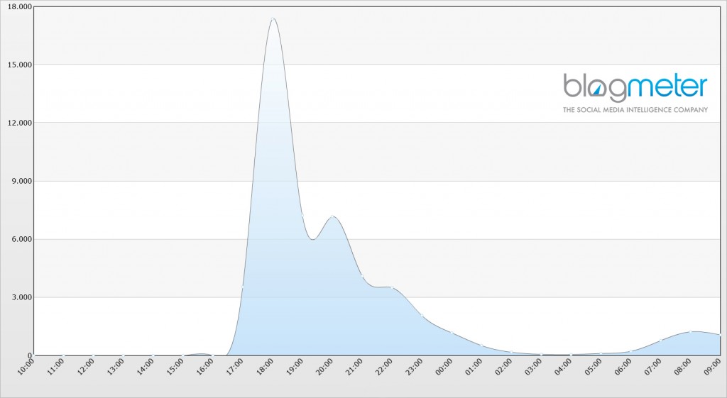 BM_VideomessaggioBerlusconi_citazioni