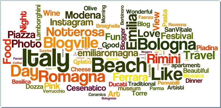 Word Cloud