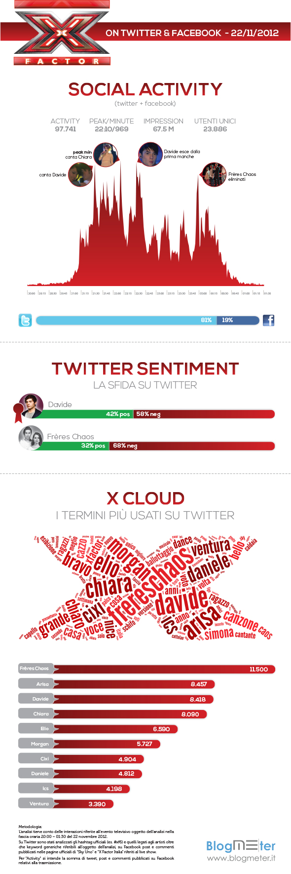 XFACTOR inforgraphic 22-11