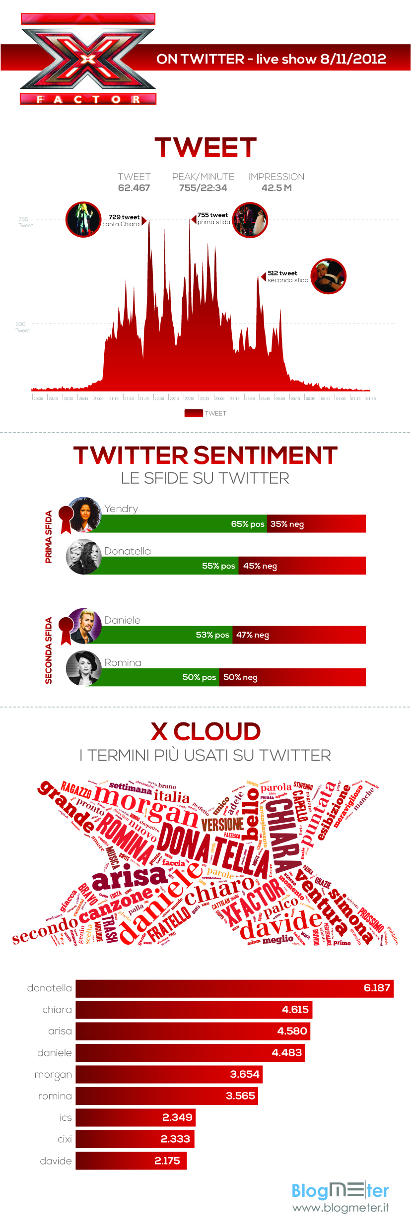XFACTOR inforgraphic 8-11(1)