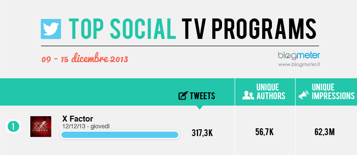 blog header 09-15 dic top tv twittter