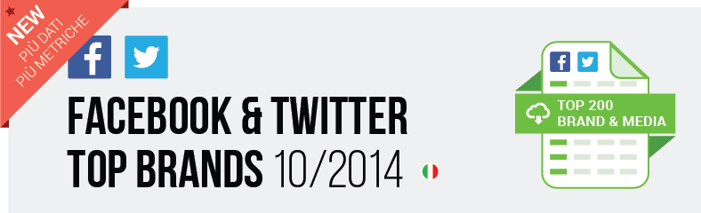 Blogmeter 200 Top Brands _ Ottobre 2014