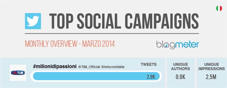 Top Social Campaigns - marzo 2014