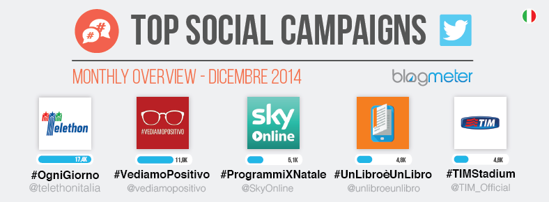Top Social Campaigns dicembre - blog header