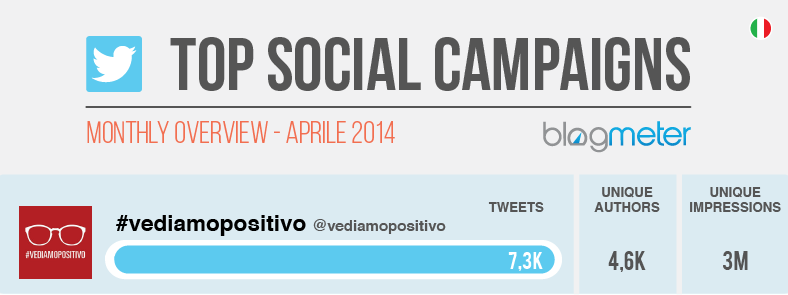 blog_header_campagins_aprile