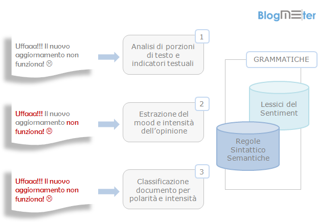 blogmeter_sentiment_analysis