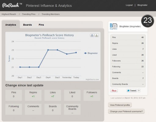 blogmeters-pinreach