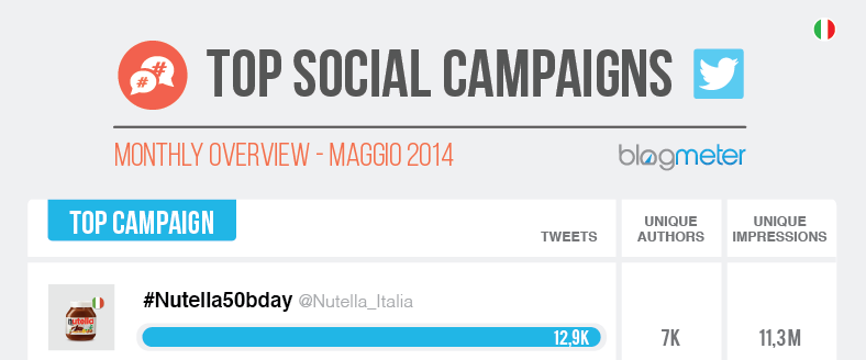 Top Social Campaigns - Maggio 2014