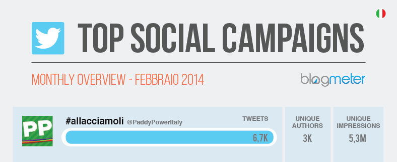 Top Social Campaigns - Febbraio 2014 - Twitter