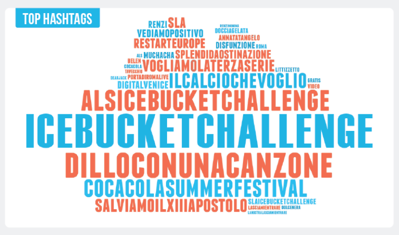 TopSocialCampaigns_cloud