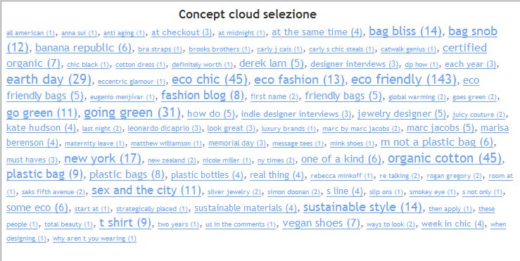 eco-chic-concept-cloud.jpg