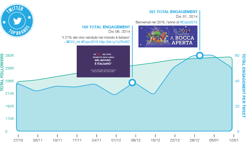 BM_Expo 2015 - Twitter Profile Performance