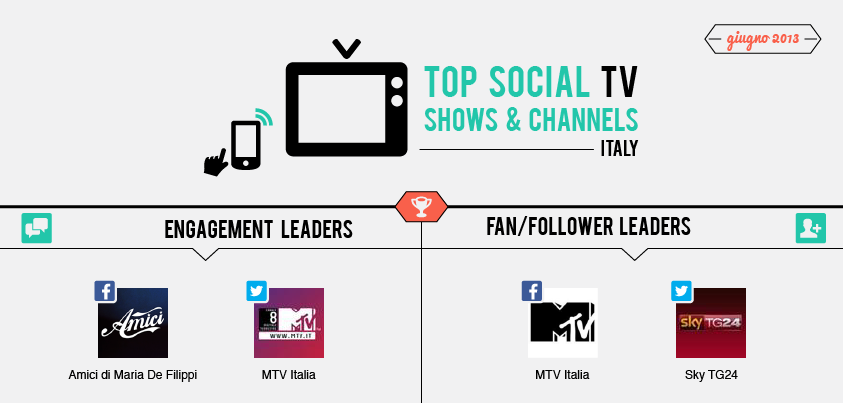fb_top social tv maggio_header-01