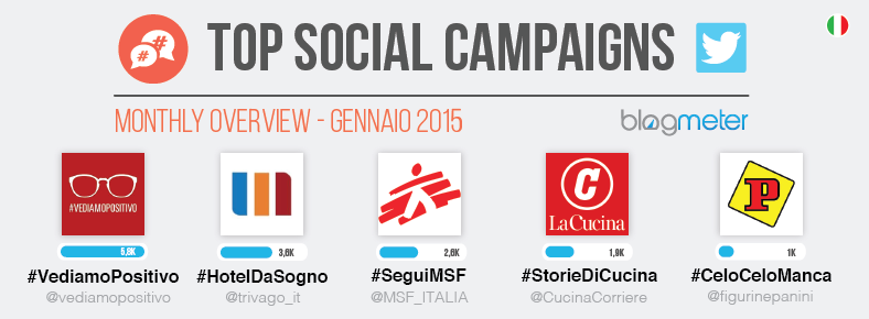 BM_Top Social Campaigns - gennaio 2015