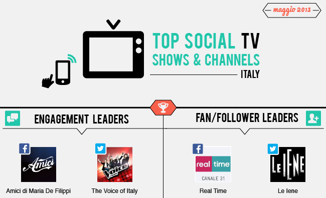 maggio_top social tv_blog_header