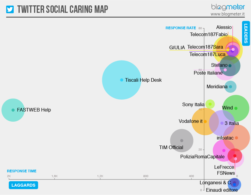 mappa TW_2014_chefuturo