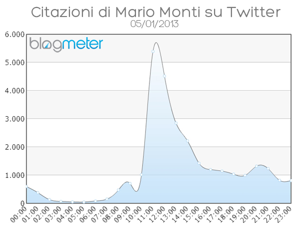 monti_citazioni_050113