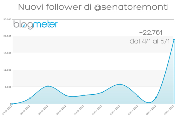 monti_follower