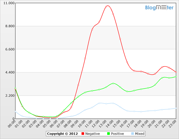 mood_brindisi_190512 brindisi mood twitter
