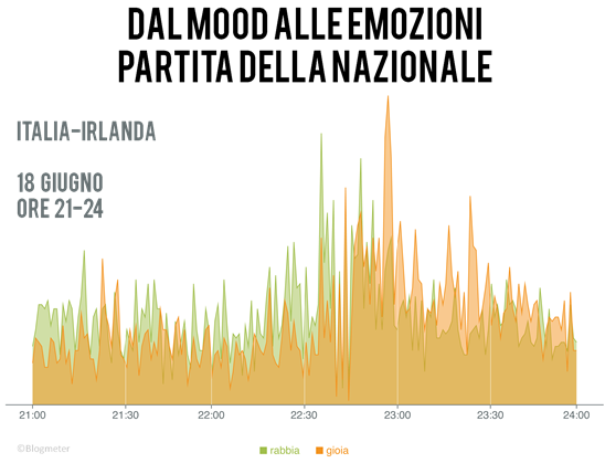 mood_italia_irlanda mood_italia_irlanda
