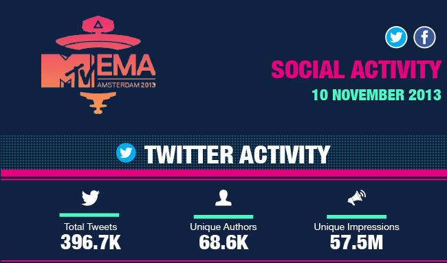 mtv_ema_2013_2-header