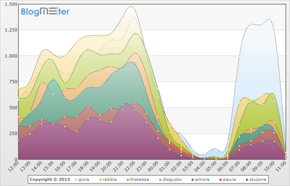 obama_twitter_emotions