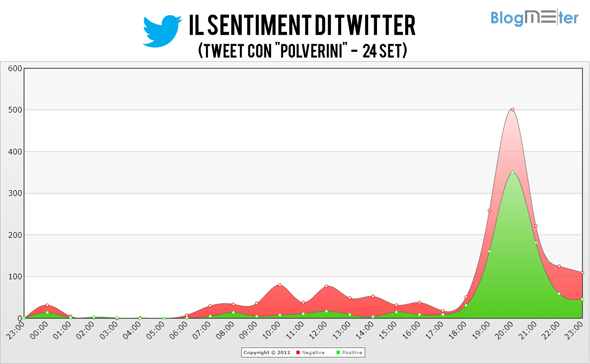 dimissioni polverini su twitter dimissioni polverini su twitter