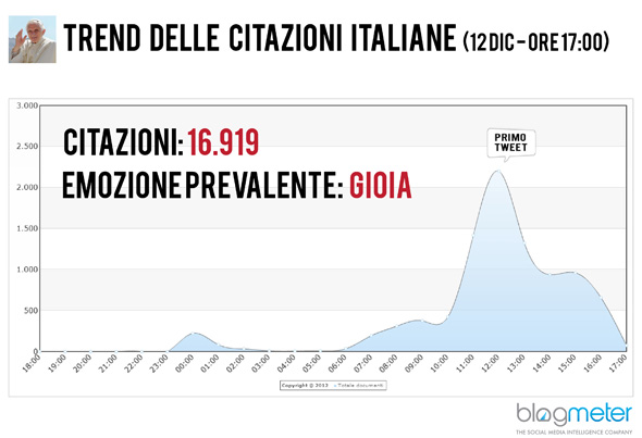pontifex_italia_trend pontifex