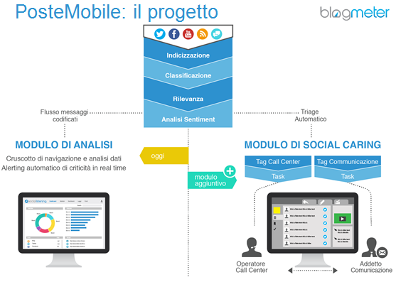 postemobile_socialcaring