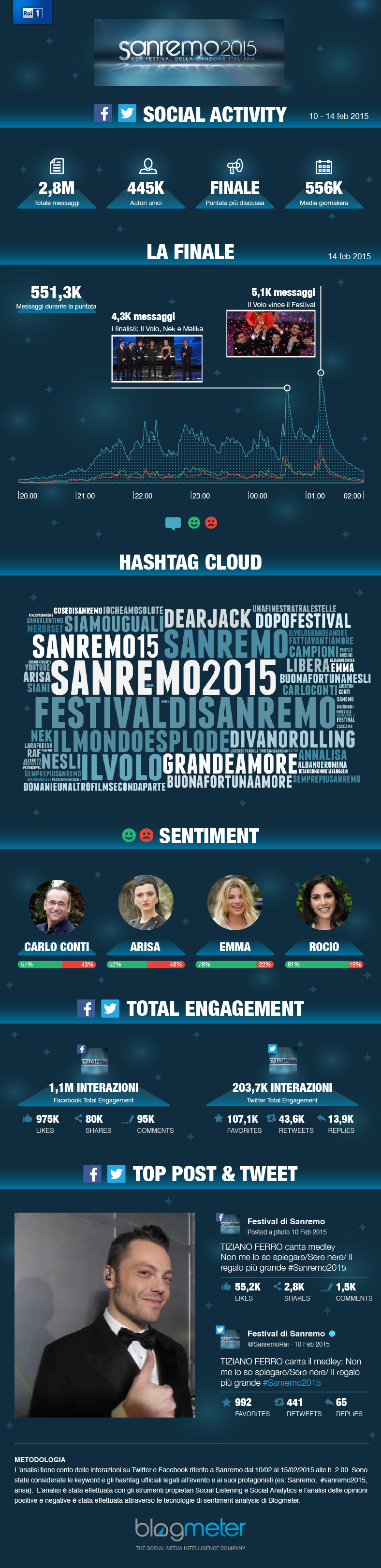 sanremo 2015-corretta