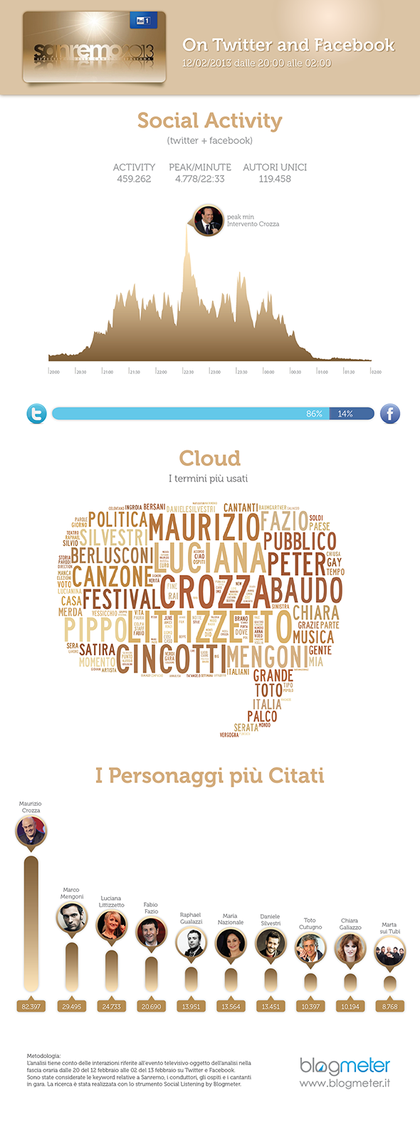 sanremo_1st-590 sanremo prima serata