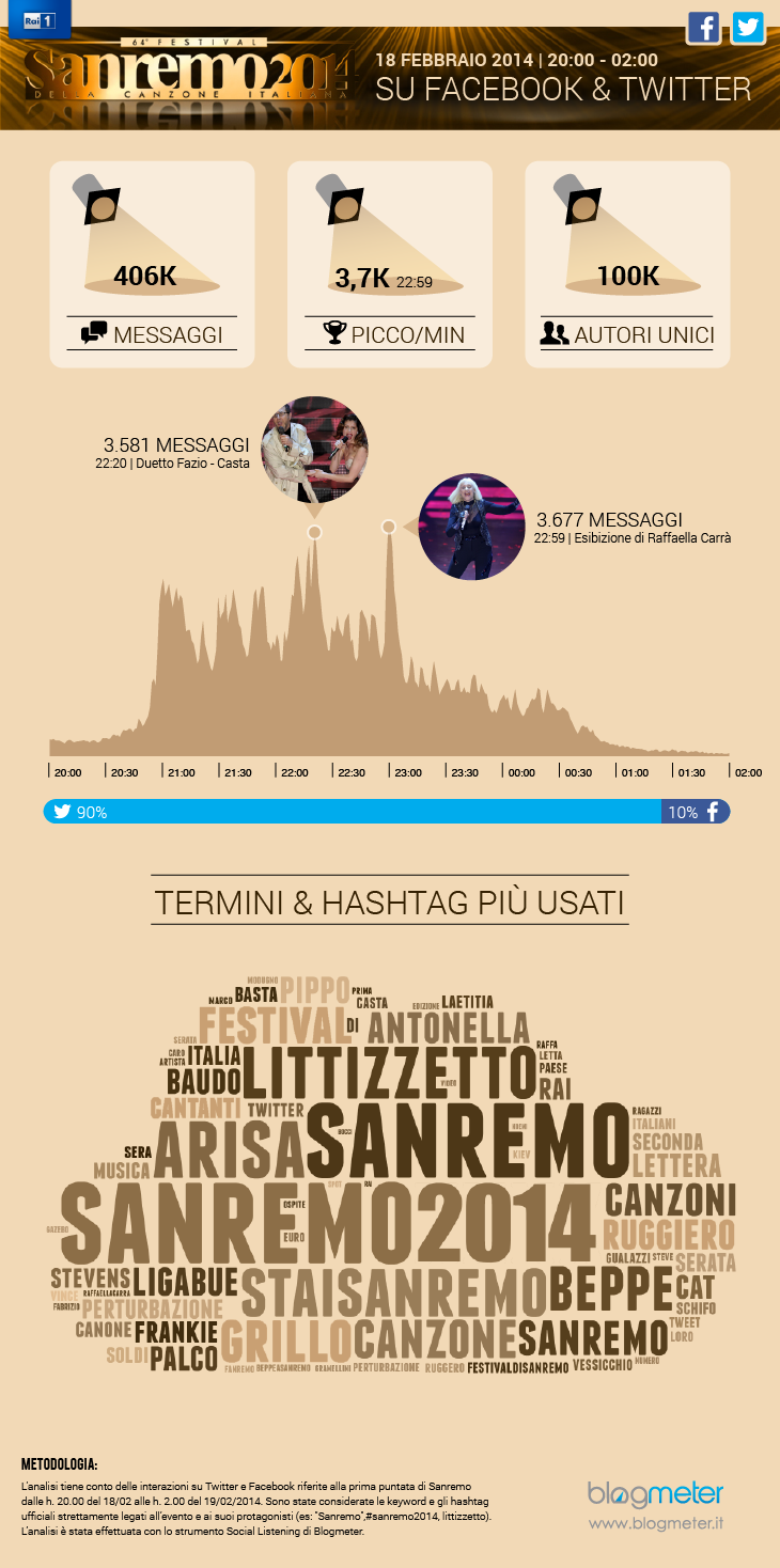 sanremo_2014-01 blog