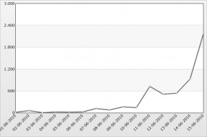sintesiTotaleLineGraph