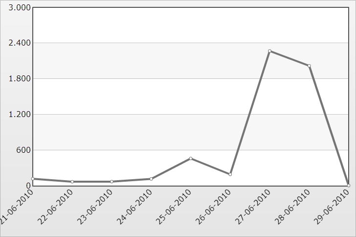 sintesiTotaleLineGraph-4