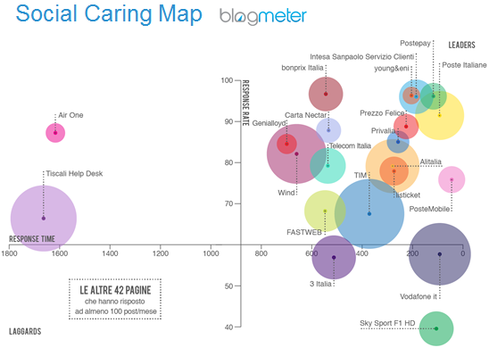 social_caring_map
