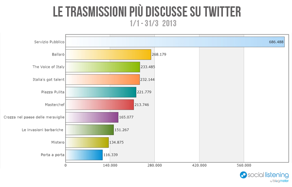 socialtv_2013 socialtv trimestre 2013