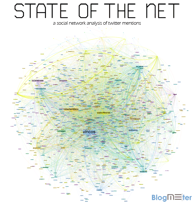 sotn_sna_poster_small state of the net sna