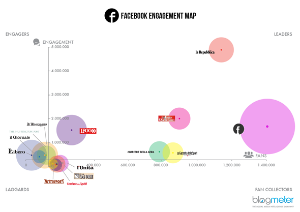 Blogmeter_stampa_FacebookEngagementMap_2013