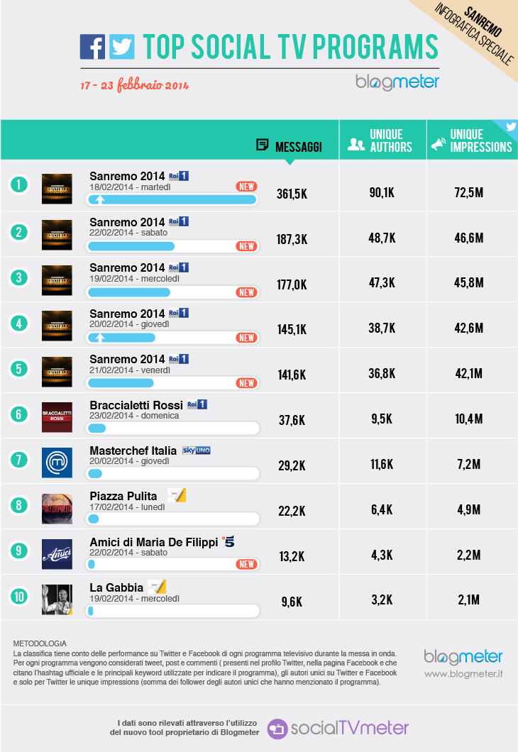 top TV 02_17-23_SANREMO-01