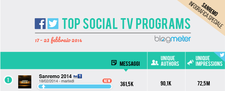 top TV 02_17-23_blog header