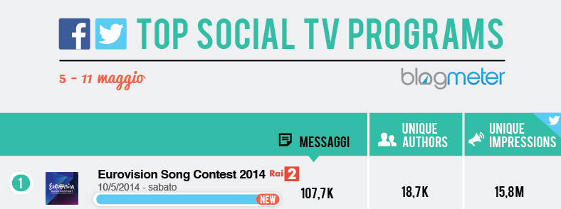 top TV 05_05-11 blog header