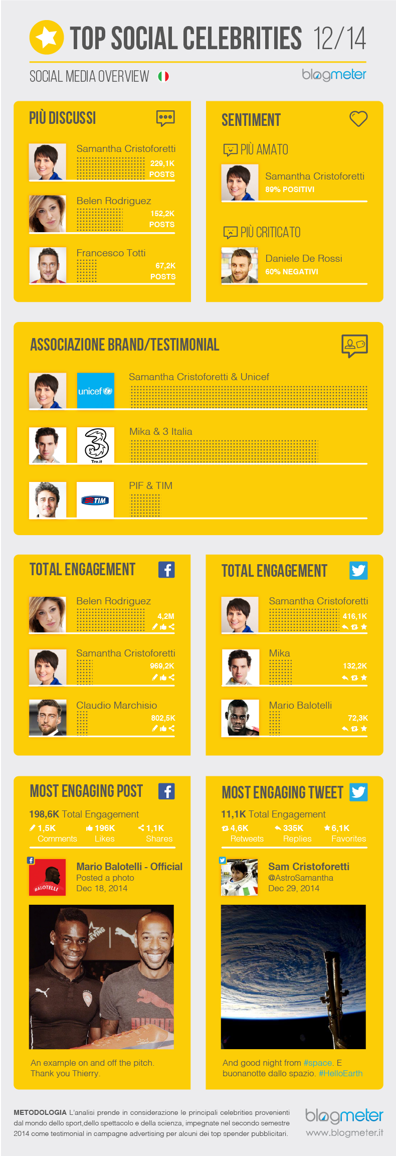 top social celebrites_01(1)