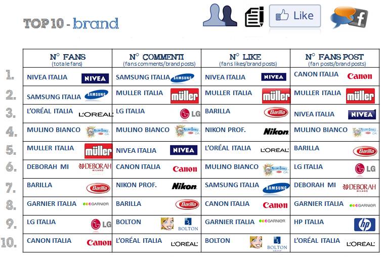 top10brand_1410