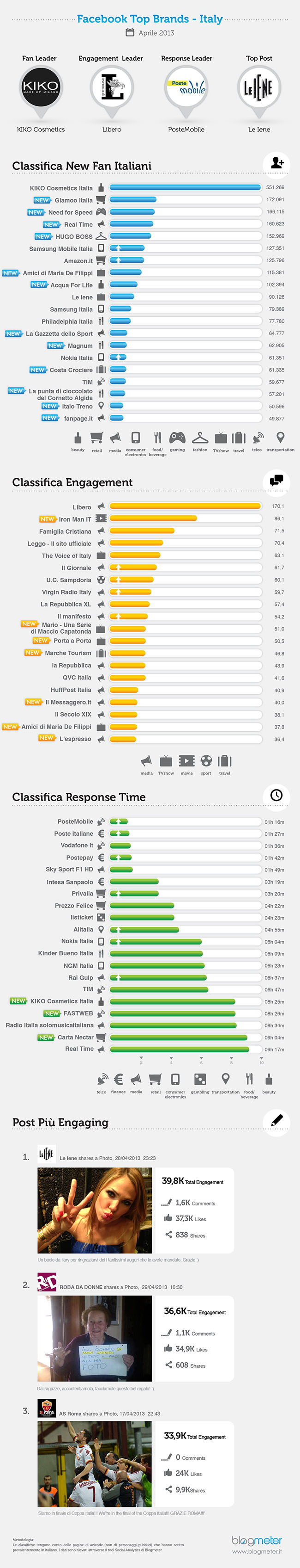 topbrands_aprile_650 FACEBOOK TOP BRANDS aprile 2013