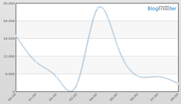 trend_terremoto_200512 terremoto ferrara mood