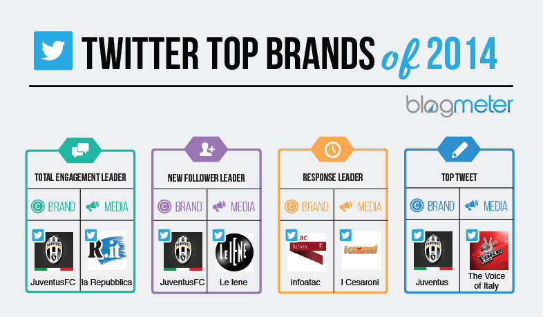 Twitter Top Brands 2014